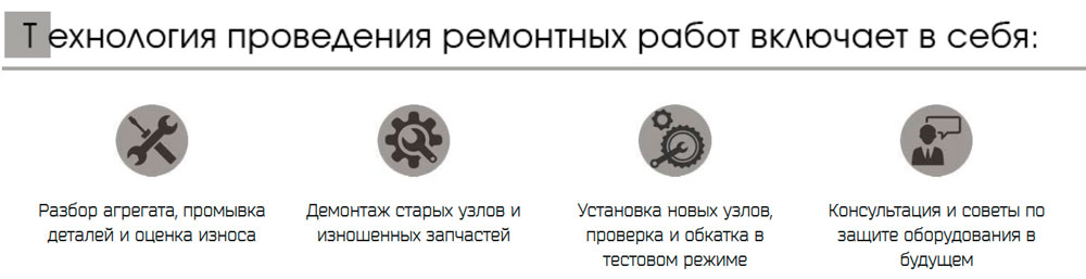 Ремонт гидронасоса