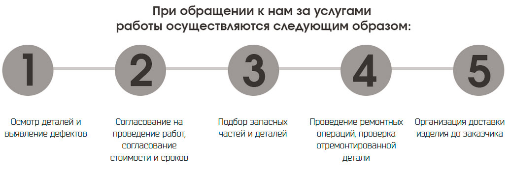 Ремонт и изготовление гидроцилиндров